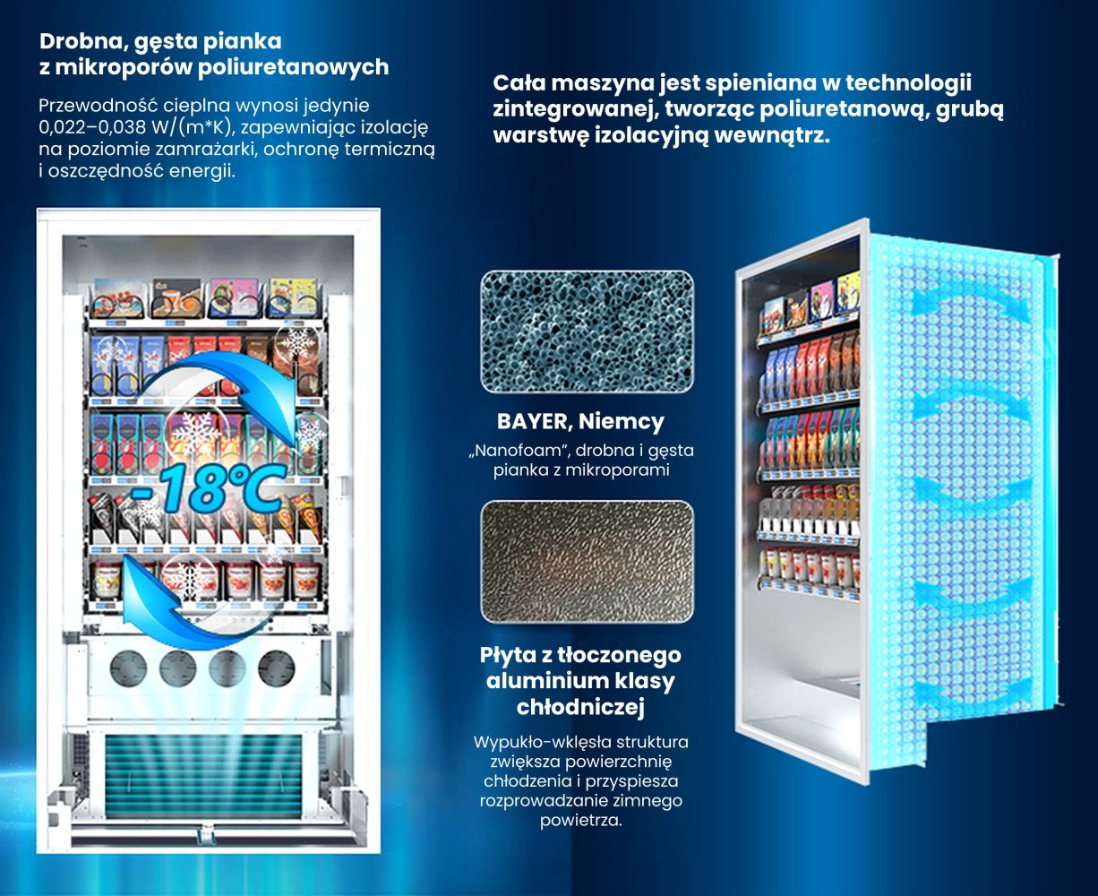 Infografika przedstawiająca wnętrze automatu vendingowego do mrożonek od OptiVendi